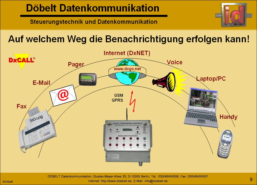 D�belt Datenkommunikation - Produktpr�sentation: dxcall - Folie 9