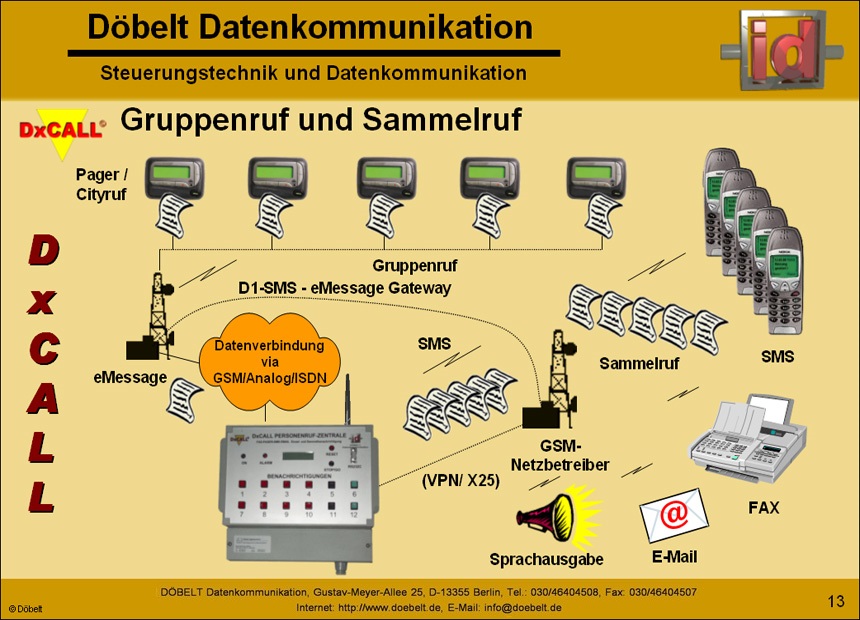 D�belt Datenkommunikation - Produktpr�sentation: dxcall - Folie 13
