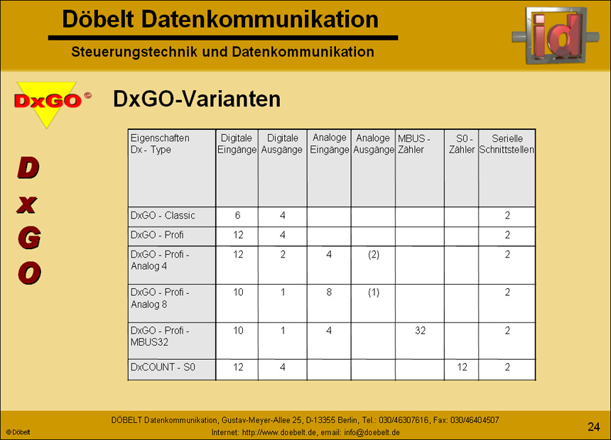 D�belt Datenkommunikation - Produktpr�sentation: dxgo - Folie 24
