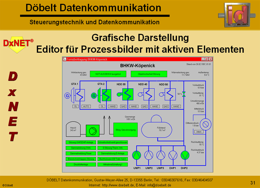 D�belt Datenkommunikation - Produktpr�sentation: dxnet-energy - Folie 31