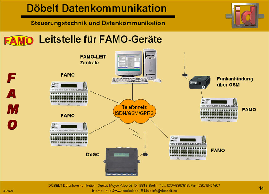 D�belt Datenkommunikation - Produktpr�sentation: famo - Folie 14