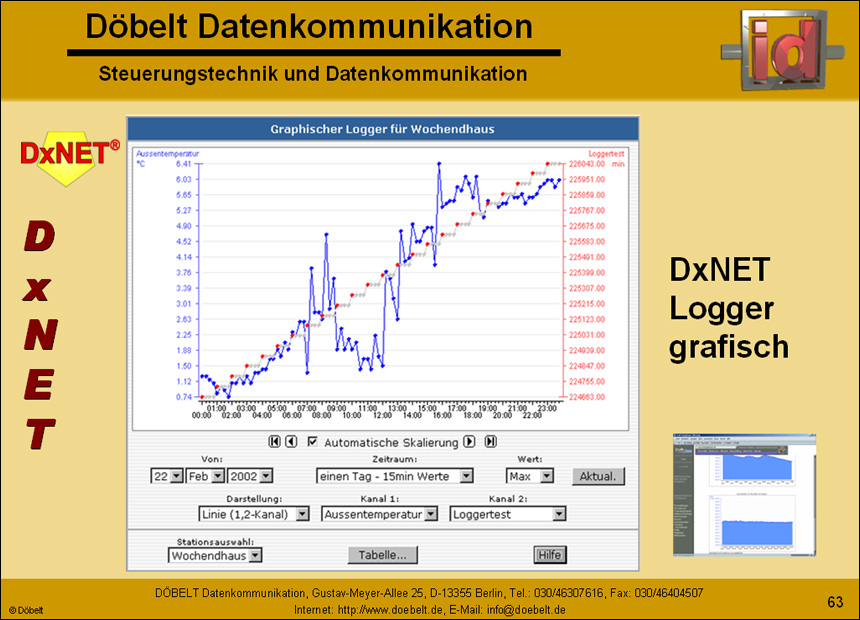 D�belt Datenkommunikation - Produktpr�sentation: multiple - Folie 63