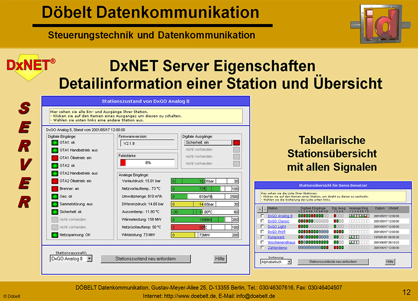 D�belt Datenkommunikation - Produktpr�sentation: sys-energie - Folie 12