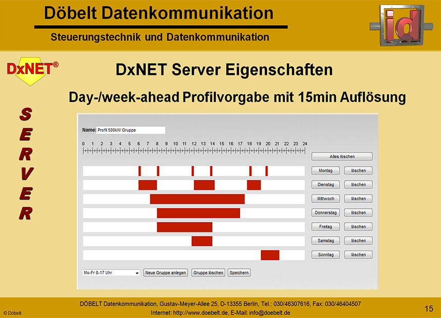 D�belt Datenkommunikation - Produktpr�sentation: sys-energie - Folie 15