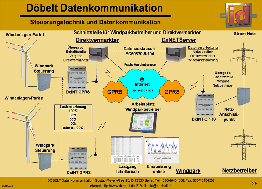D�belt Datenkommunikation - Produktpr�sentation: sys-green - Folie 26