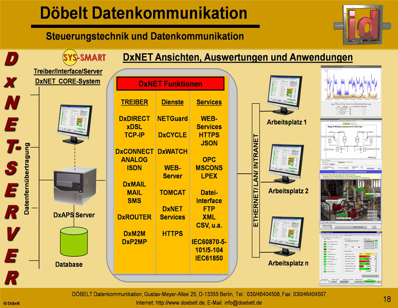 Dbelt Datenkommunikation - Produktprsentation: sys-smart - Folie 18