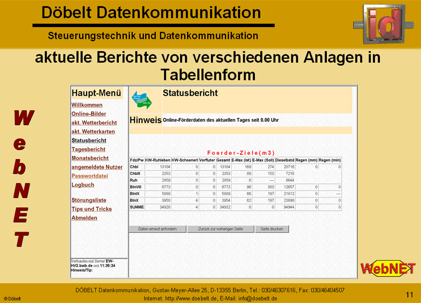D�belt Datenkommunikation - Produktpr�sentation: webnet - Folie 11